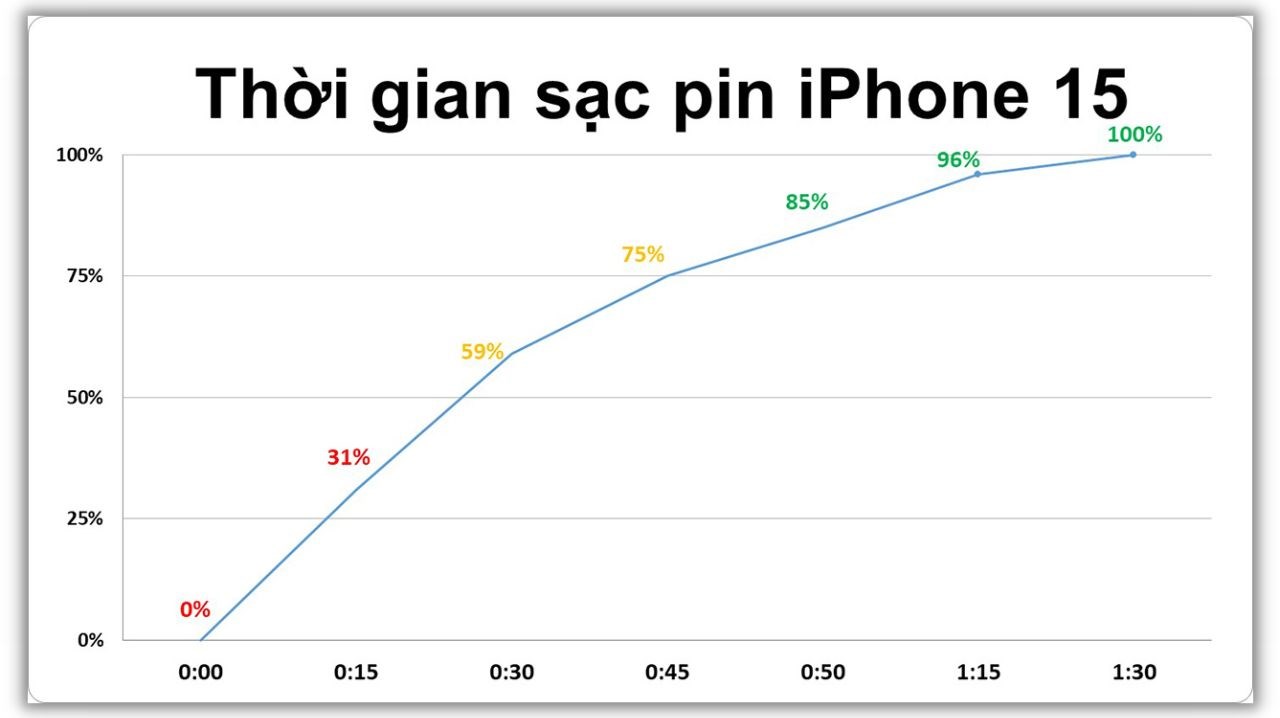 Đánh giá iPhone 15 chính hãng Bản nâng cấp hoàn hảo của iPhone 14